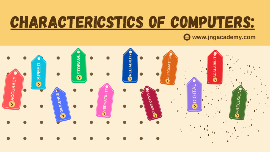 Characteristics of Computers