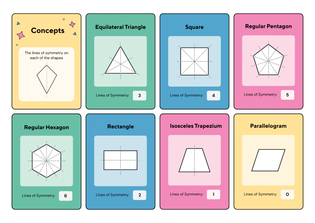 Line of Symmetry - Geometry (Shapes, Angles, and Symmetry) – Class 5 Maths Notes (www.jngacademy.com)