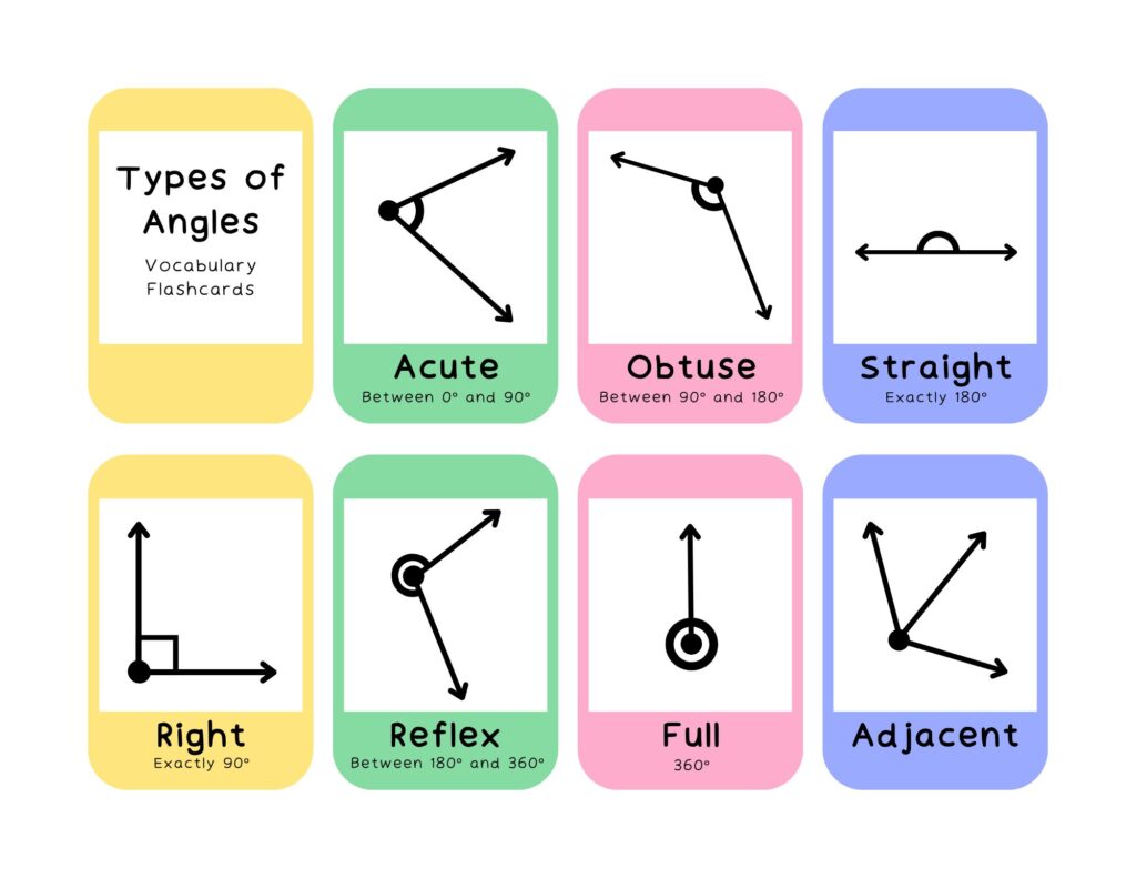 Types of Angles - Geometry (Shapes, Angles, and Symmetry) – Class 5 Maths Notes (www.jngacademy.com)