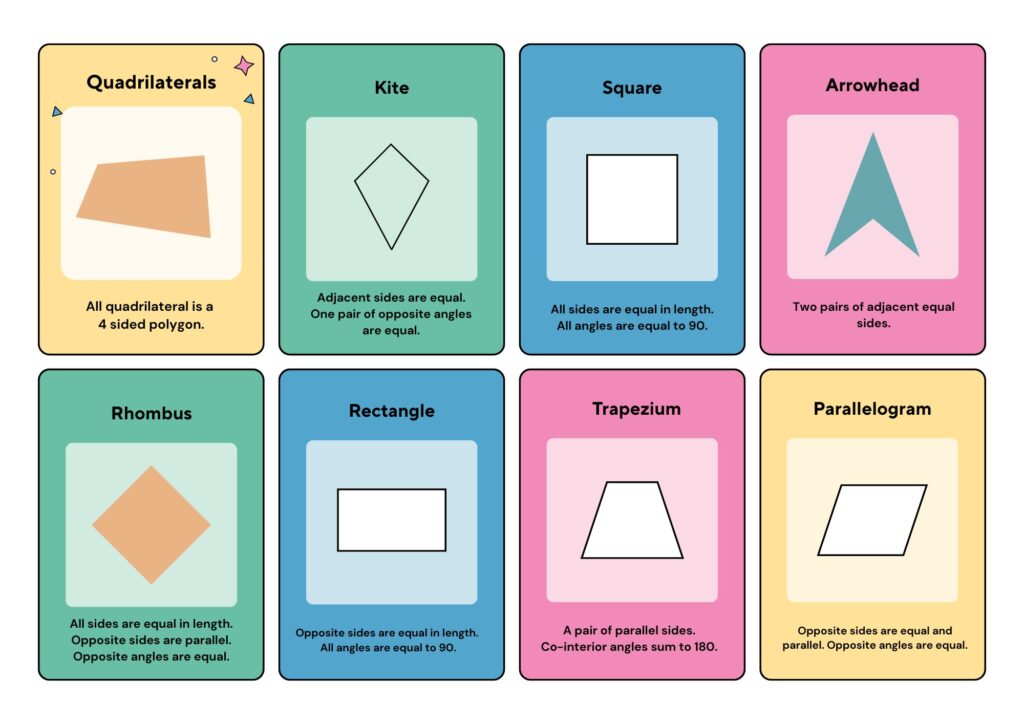 Types of Quadrilaterals - Geometry (Shapes, Angles, and Symmetry) – Class 5 Maths Notes (www.jngacademy.com)