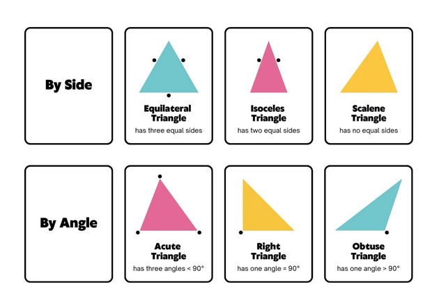 Types of Angles - Geometry (Shapes, Angles, and Symmetry) – Class 5 Maths Notes (www.jngacademy.com)